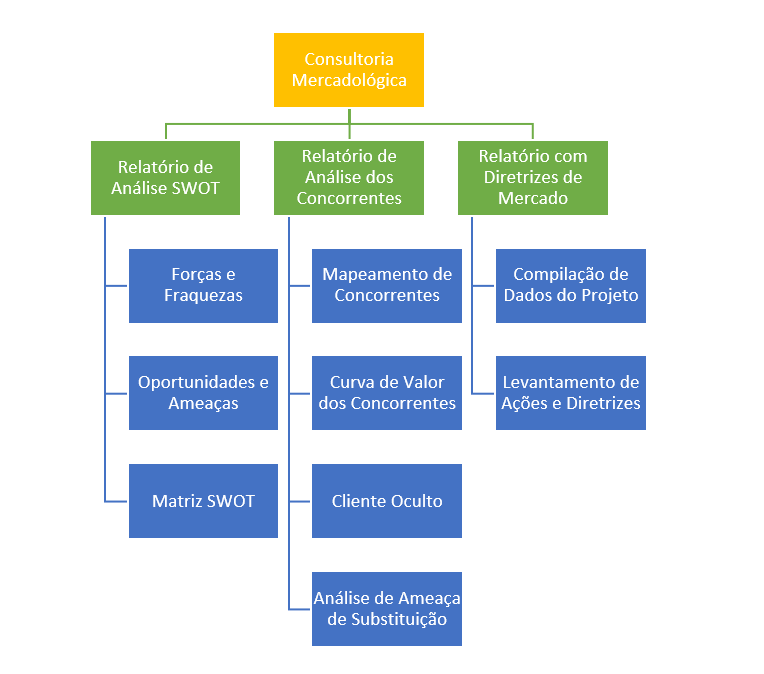 estrutura analitica de projeto eap