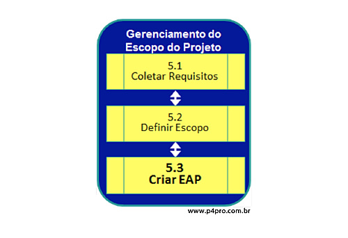 estrutura analitica de projeto eap 01